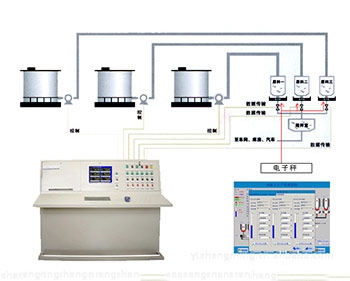 反應(yīng)釜多種原料自動(dòng)配料