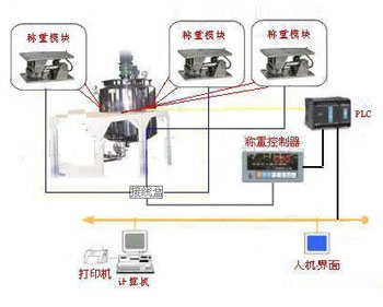 武漢稱重式反應(yīng)釜